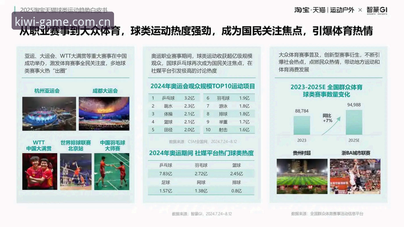 奇异果体育官网行业趋势深度分析：运动竞技平台的安全性与用户体验全面解析